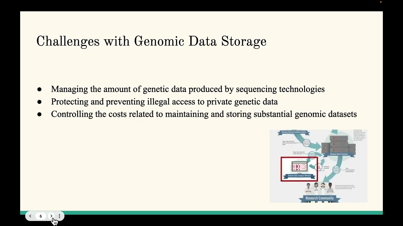 Genomics Data Storage