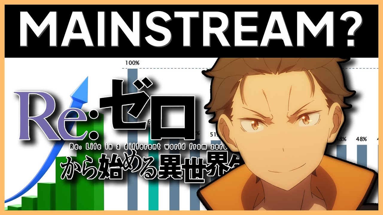 How Popular is Re:ZERO? | Re:ZERO Discussion