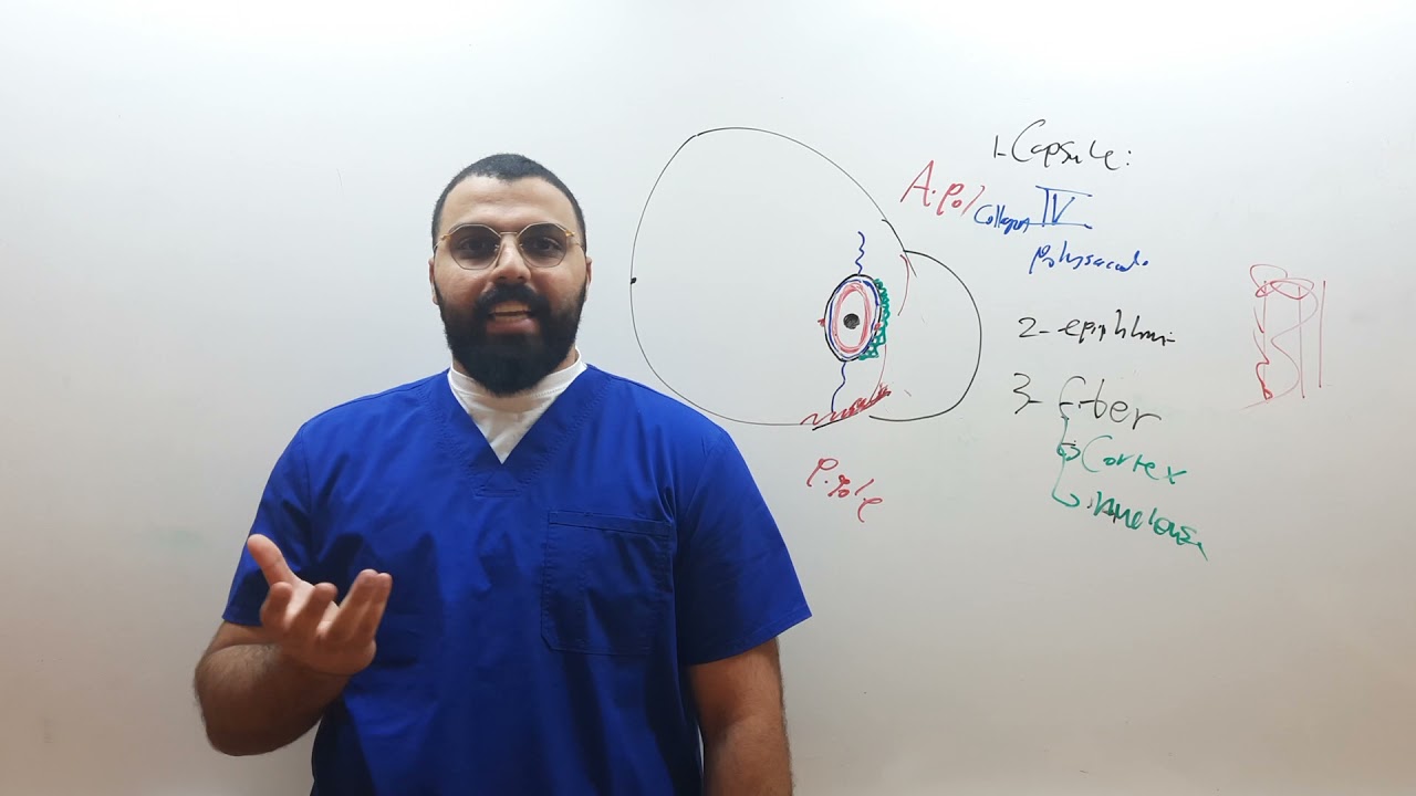 Ophthalmology | cataract, anatomy of lense, type, etilogy and management of cataract, part 1