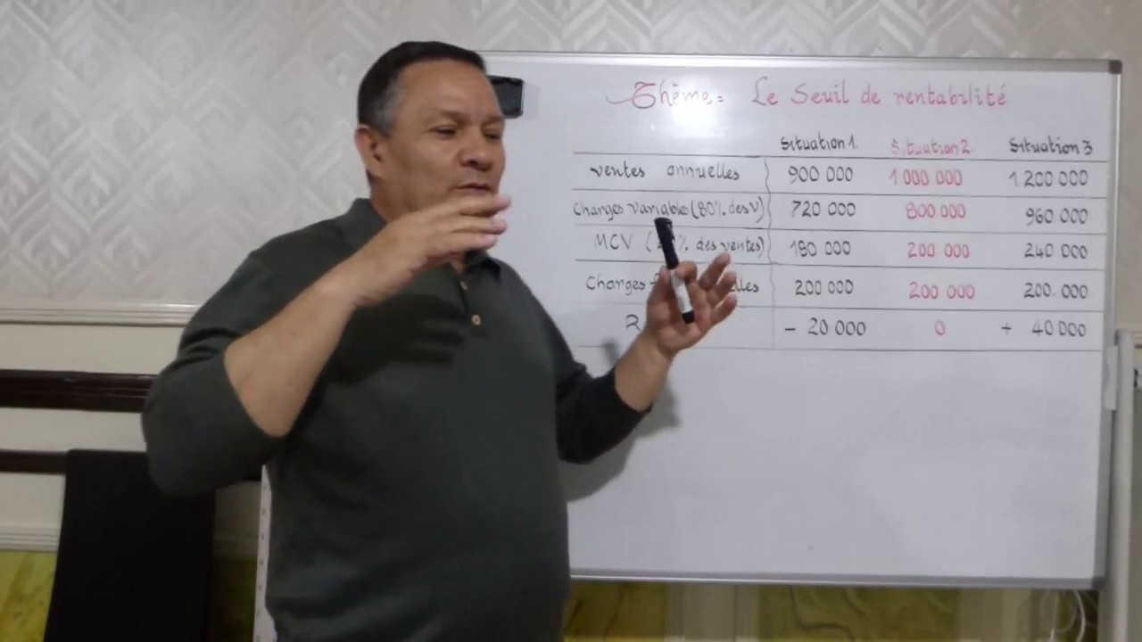 Video [9]: Le seuil de rentabilité : C'est quoi ? et comment le calculer ?
