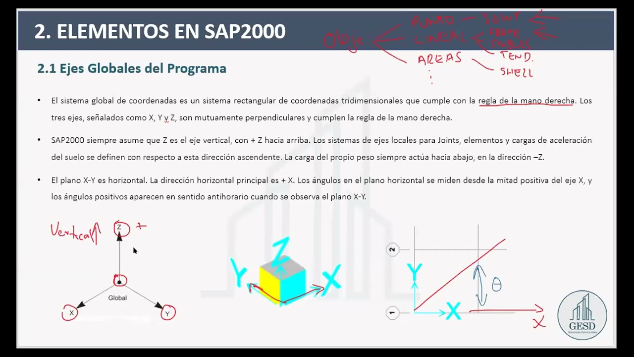 Taller 01: Ejes locales, dibujo y asignaci&oacute;n de cagas en elementos JOINT y FRAMES.