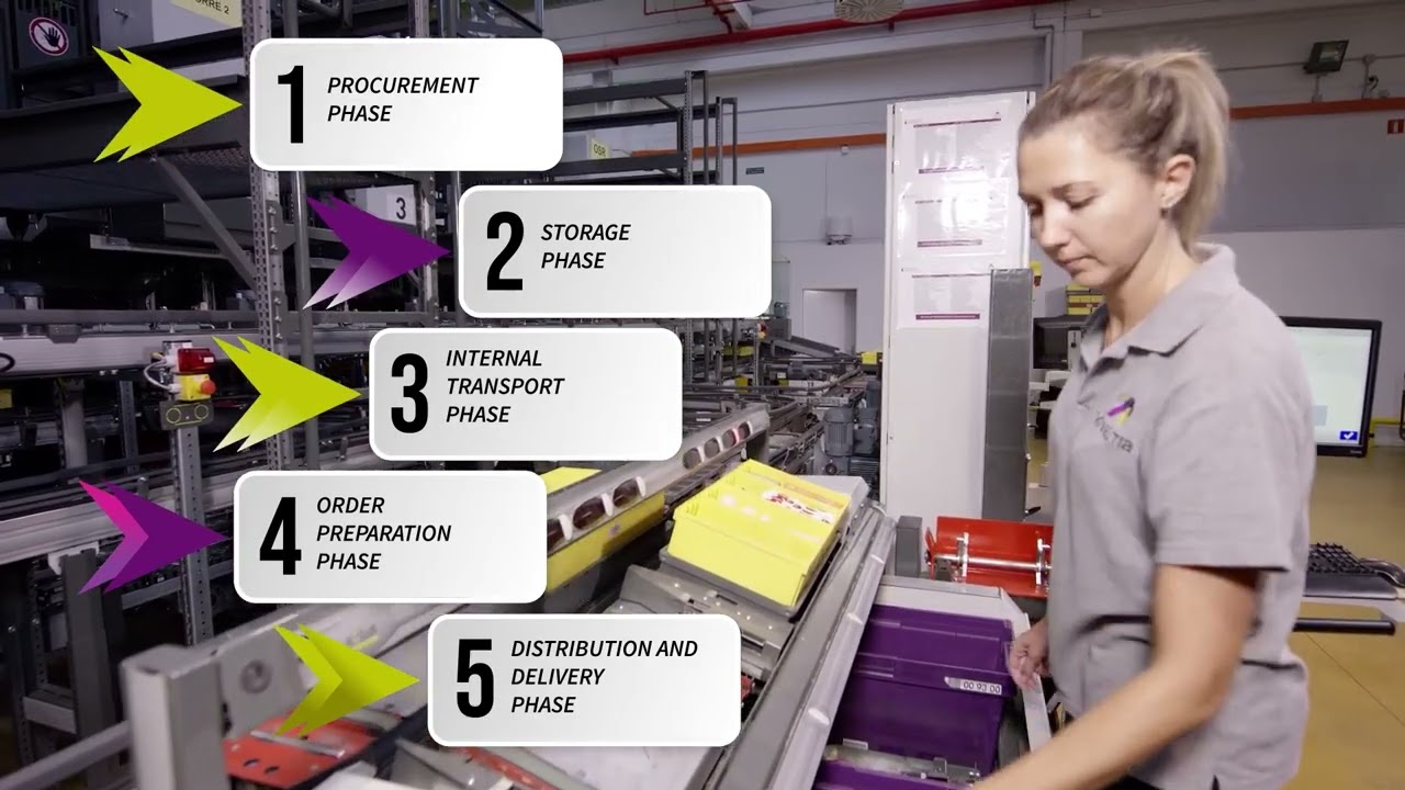 Digital and sustainable transformation of the drug logistic supply chain_NovaltiaENG