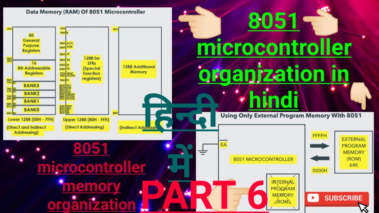 8051 microcontroller memory organization in hindi !8051 memory organization हिंदी में फुल डिटेल्स