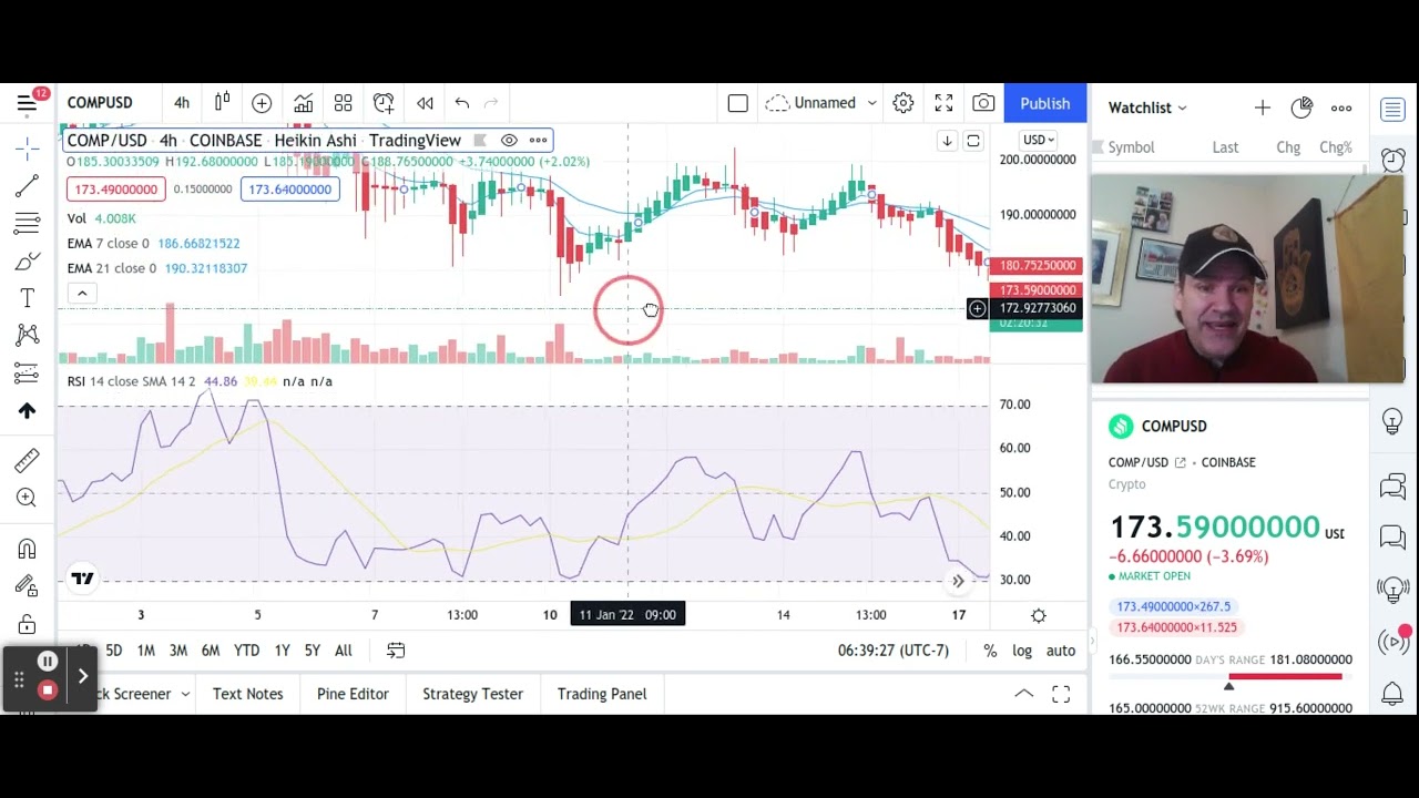 COMP 173.29$ Is Compound Ready To Move Back Higher? How to Trade Crypto. How to Leverage Trade?
