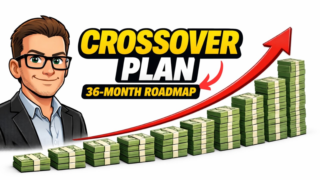 Transitioning to Total Freedom: The 36-Month Roadmap to Quit Your 9 to 5