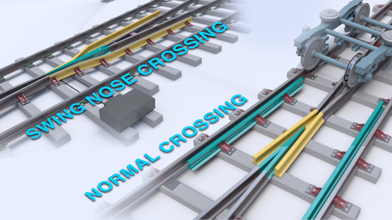 How railway Turnouts work? | Normal Turnouts, swing nose, and three-way turnouts