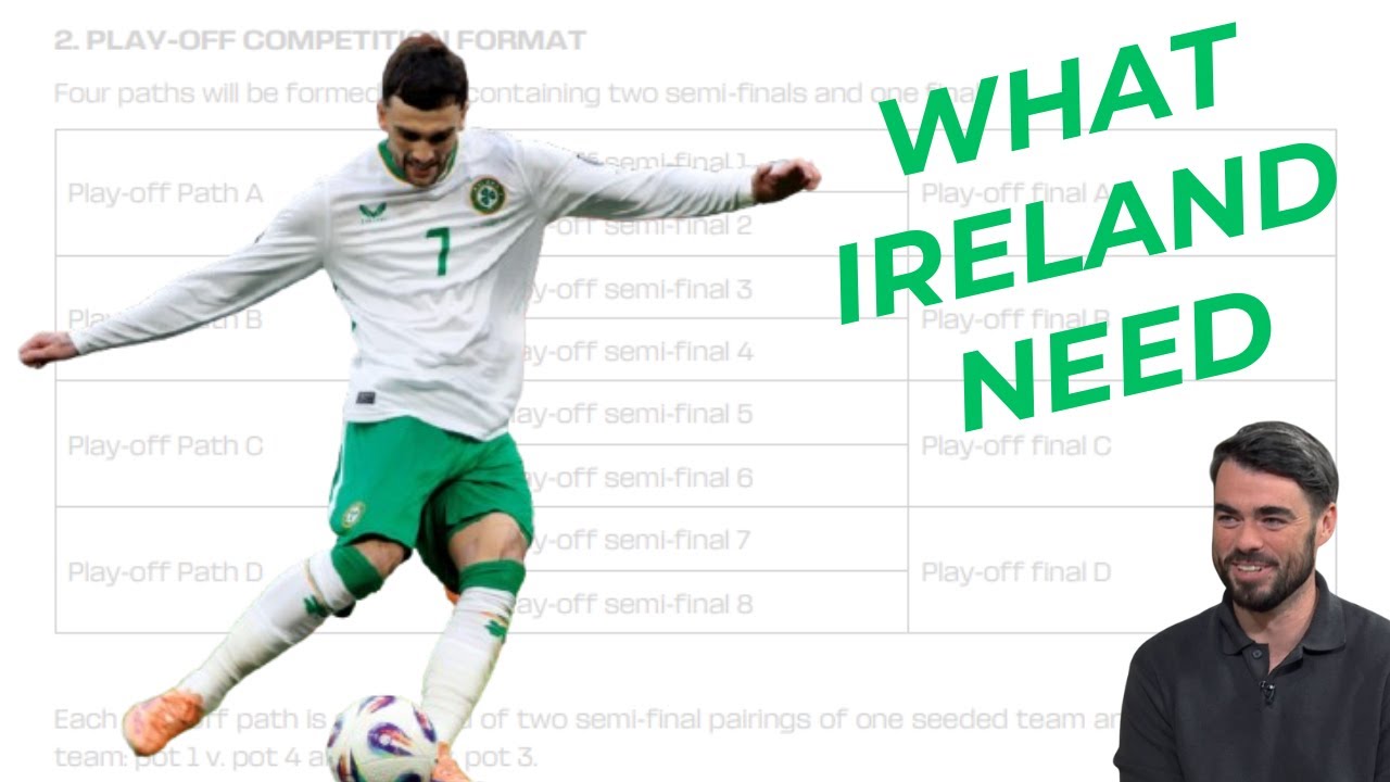World Cup Playoff Permutations EXPLAINED (What Ireland need)