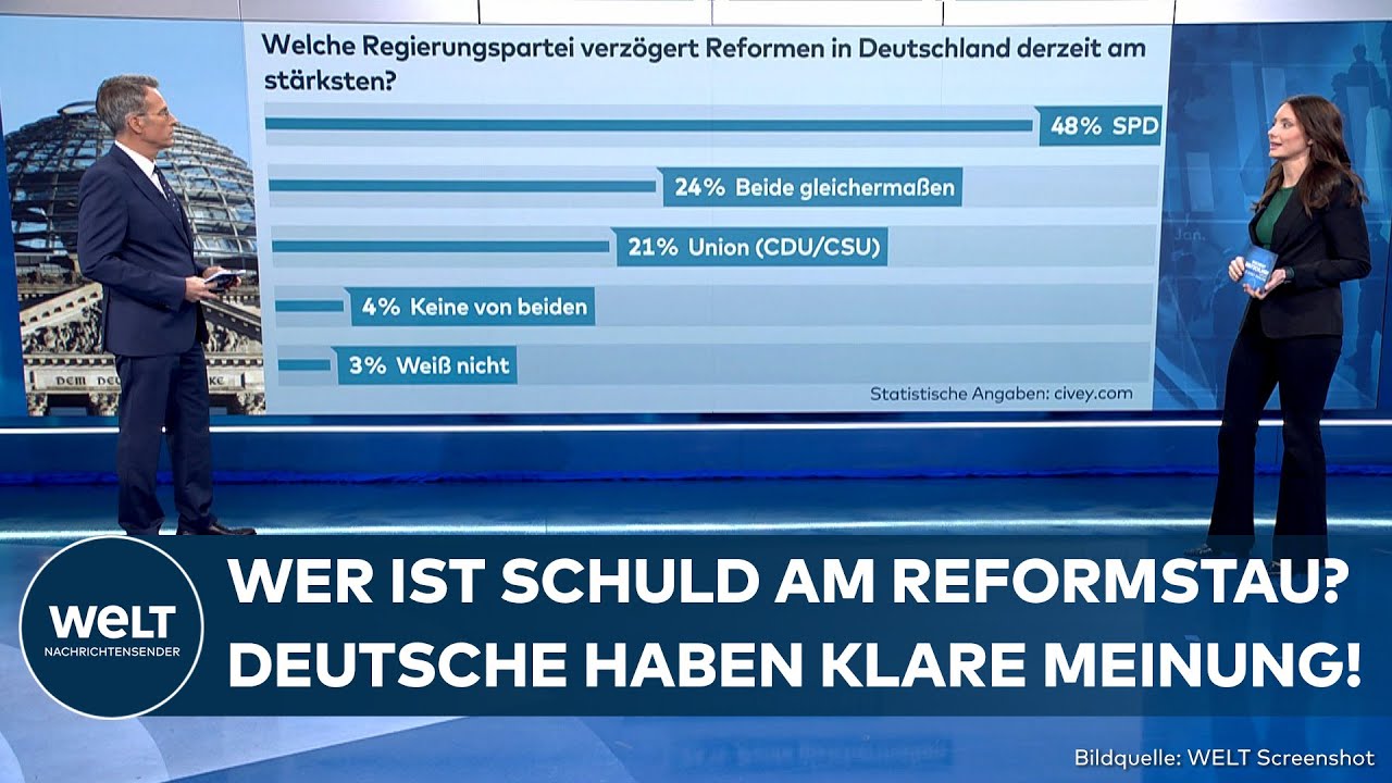 CIVEY-UMFRAGE: Wer ist Schuld am Reformstau? Mehrheit der Deutschen hat klaren S&uuml;ndenbock