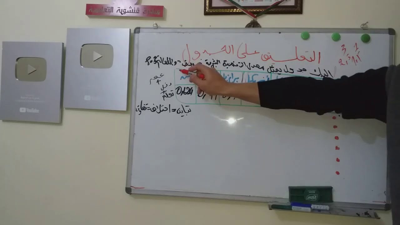 منهجية التعليق على الجدول في الجغرافيا ( Bac 2022 )