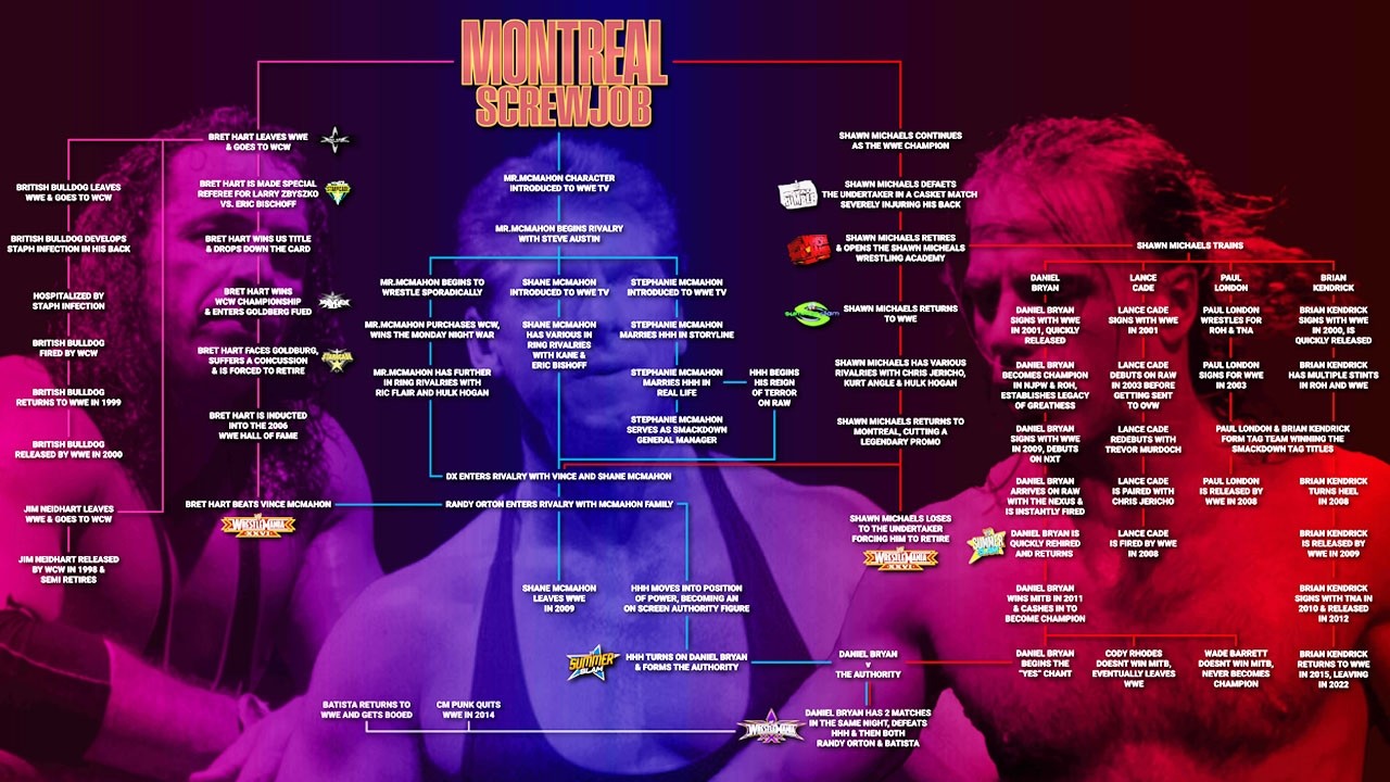 How The Montreal Screwjob Led To Daniel Bryan Main Eventing WWE WrestleMania 30