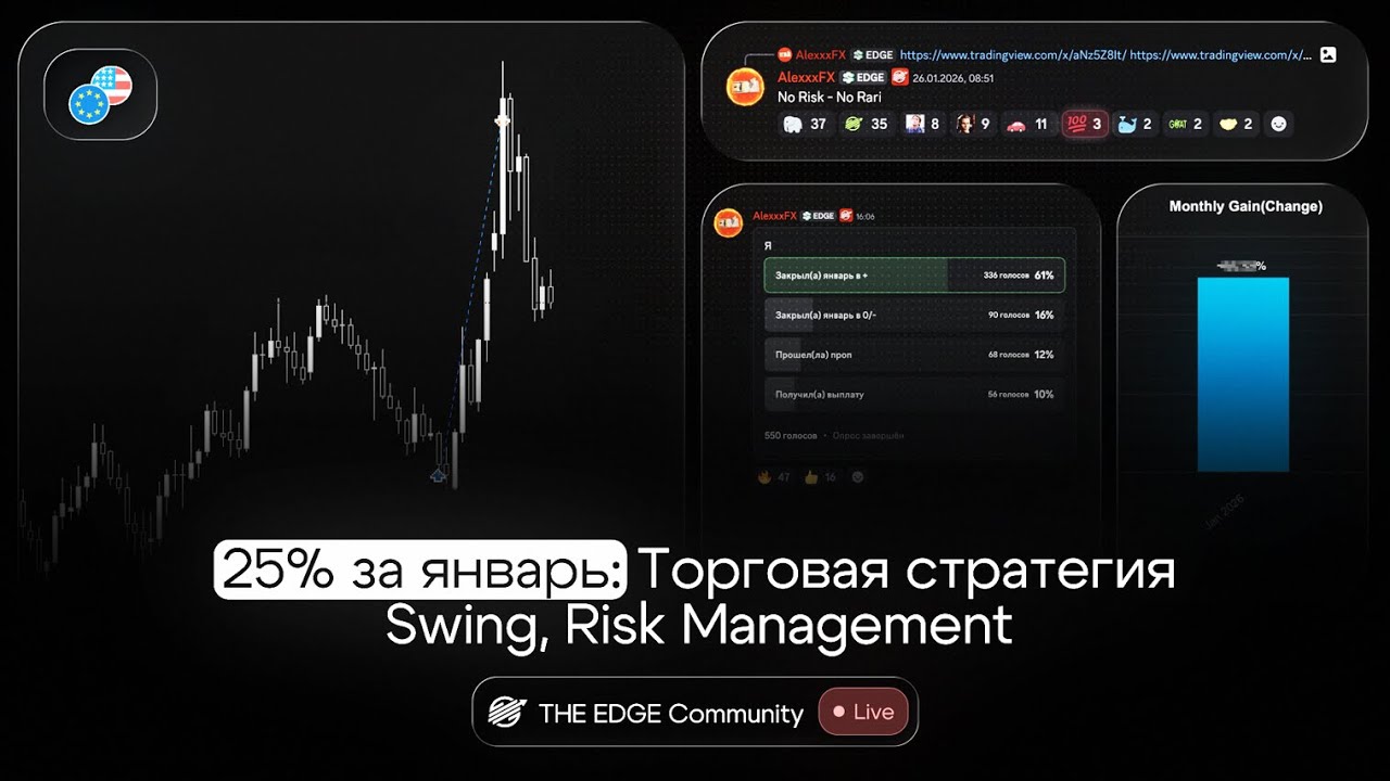 Анализ января: стратегия, risk management, позиции