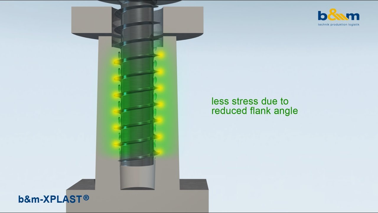 b&m-XPLAST® - Versatile direct screwing system for plastics