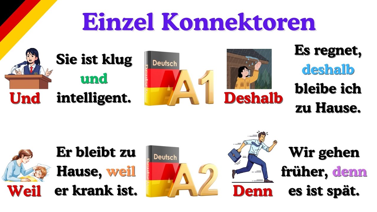 Single Connectors in German 🇩🇪 | und, oder, aber, weil, denn Explained (A1–A2) 📘✨ #deutsch 
