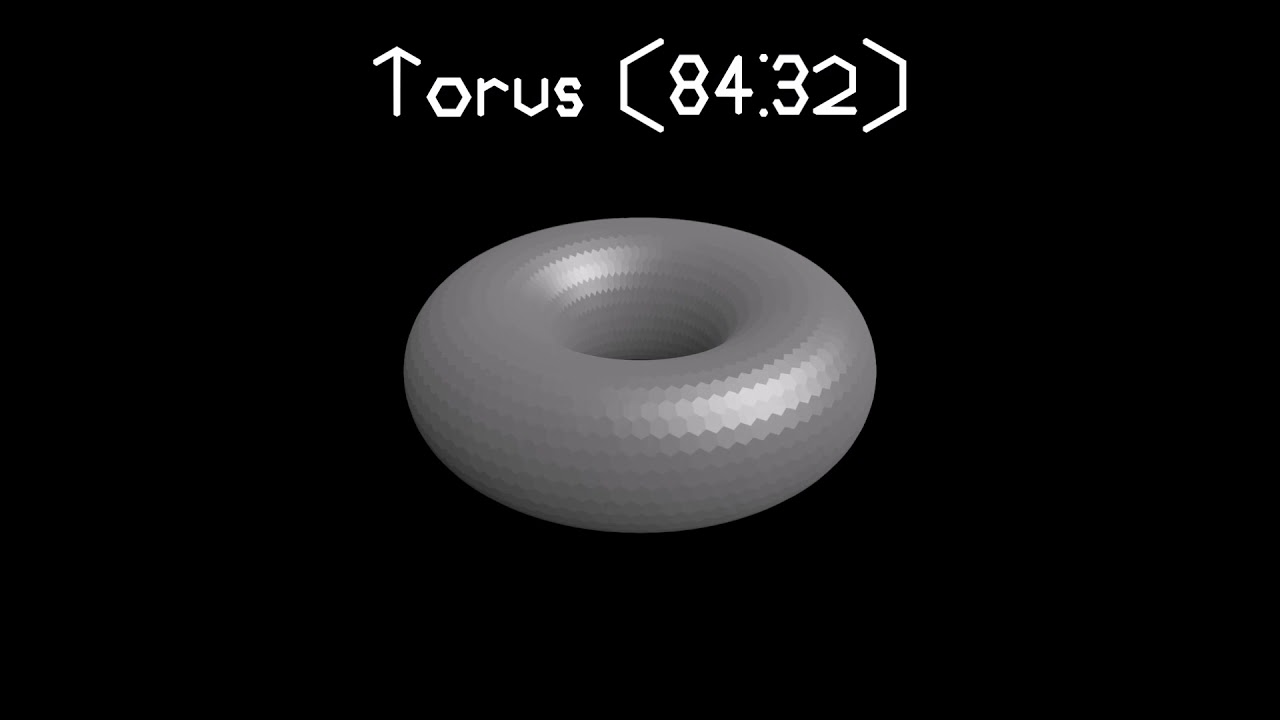 Different Types of Toruses
