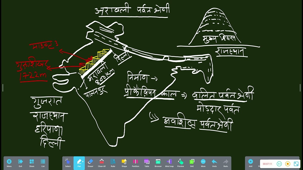 Indian Geography//Aravali range //DRC Competition Classes ///By Deepak sir//