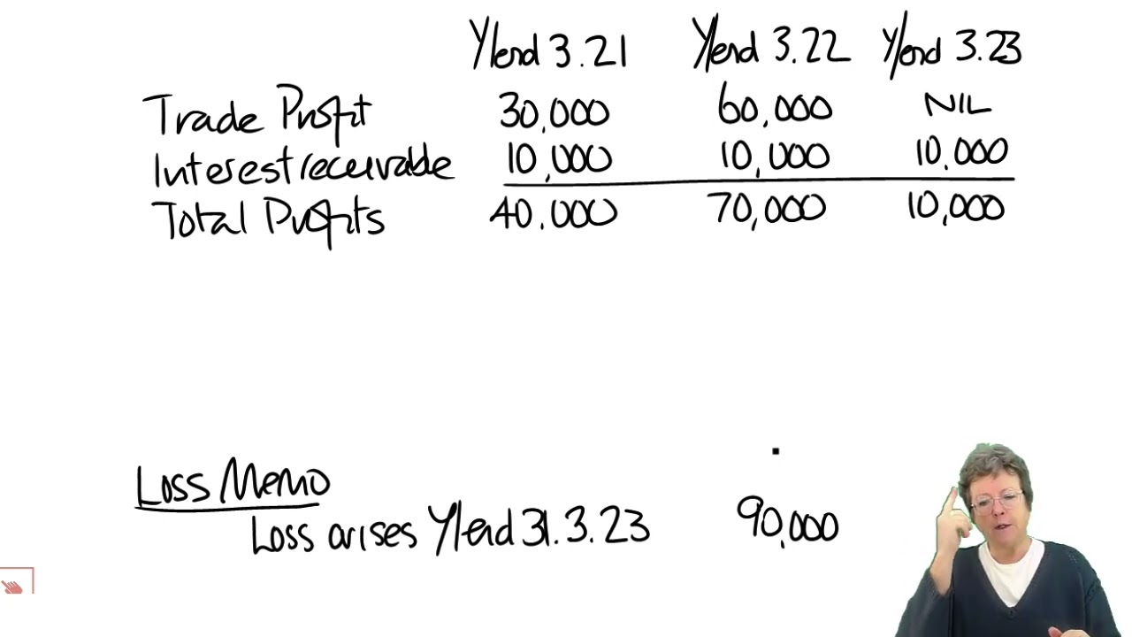 Tax Adjusted Losses – Companies (part 1) - ACCA Taxation (FA 2022) TX-UK lectures