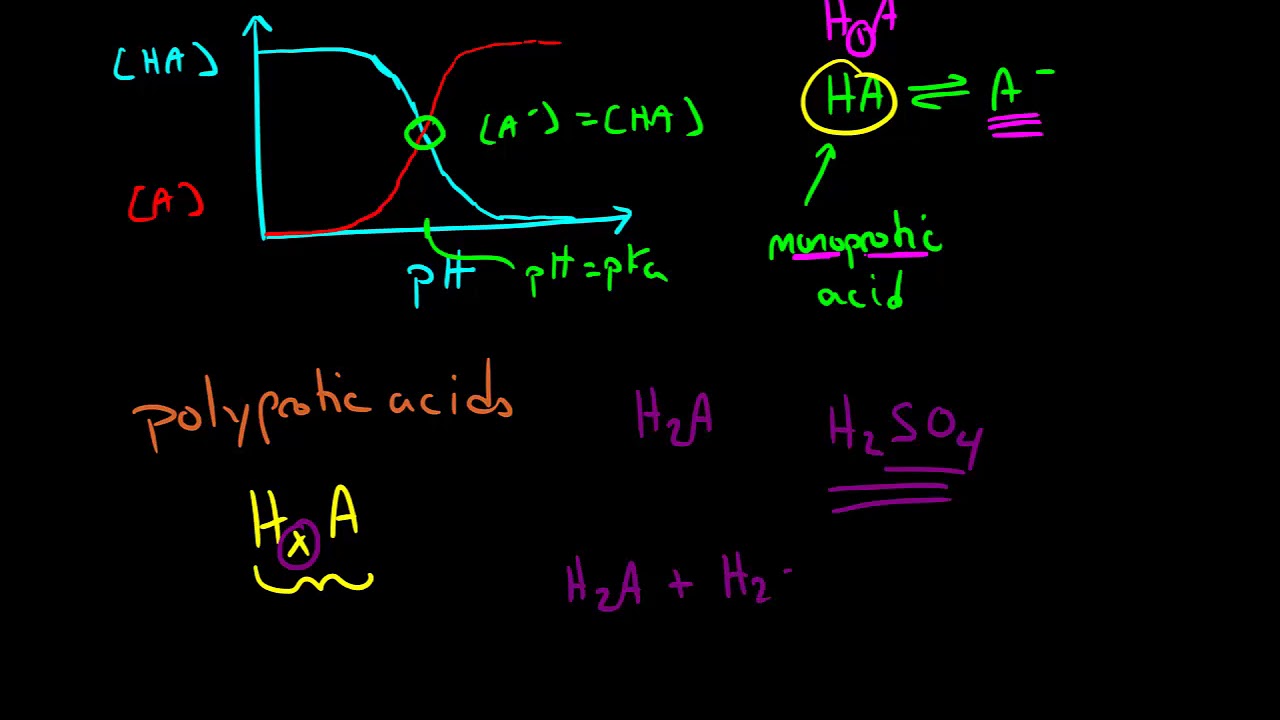 Polyprotic Acids and Speciation