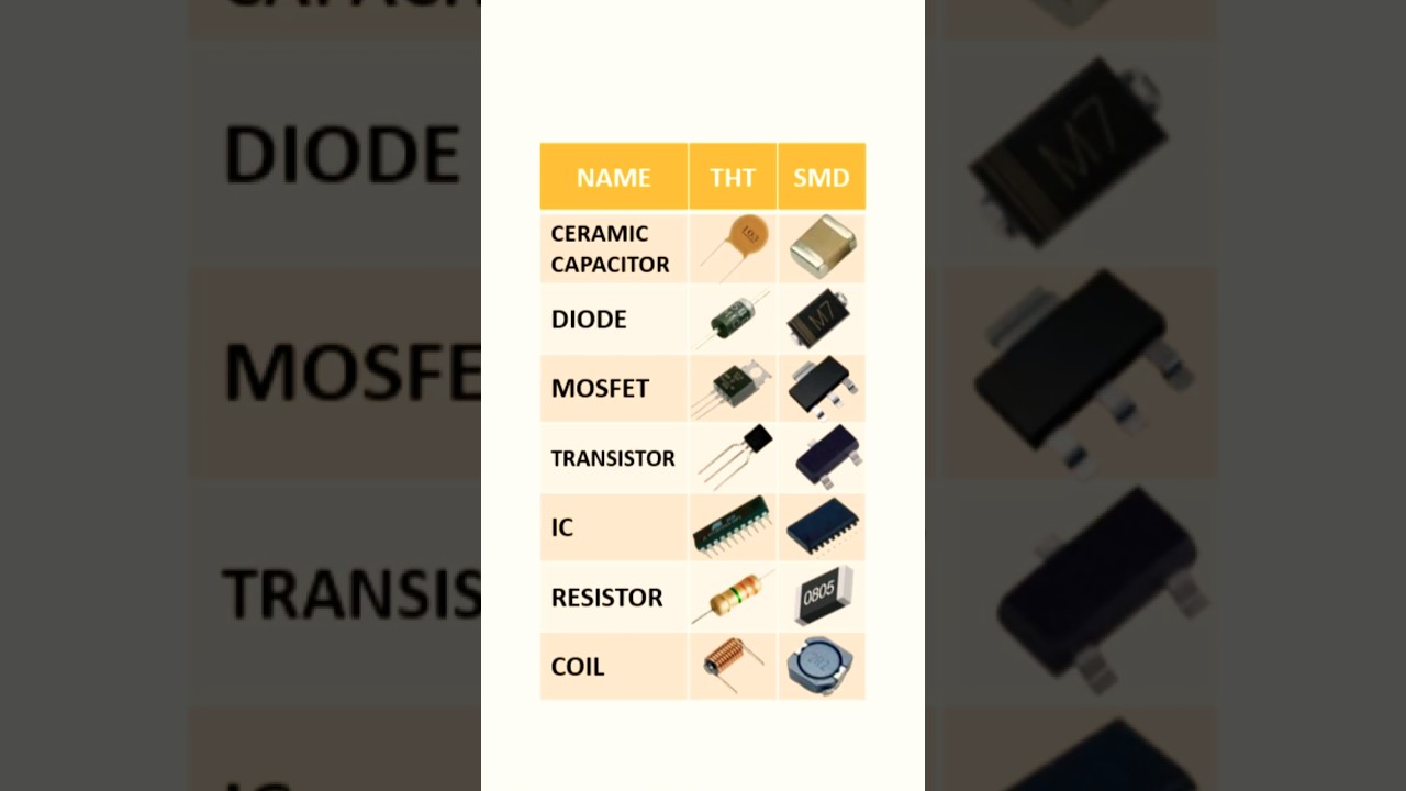 SMD vs THT Components Explained | Surface-Mount vs Through-Hole Electronic Components #shorts