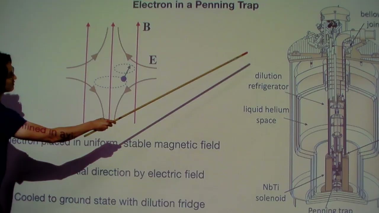 Kevin Zhou:The Cavity Shift of Electron g-2