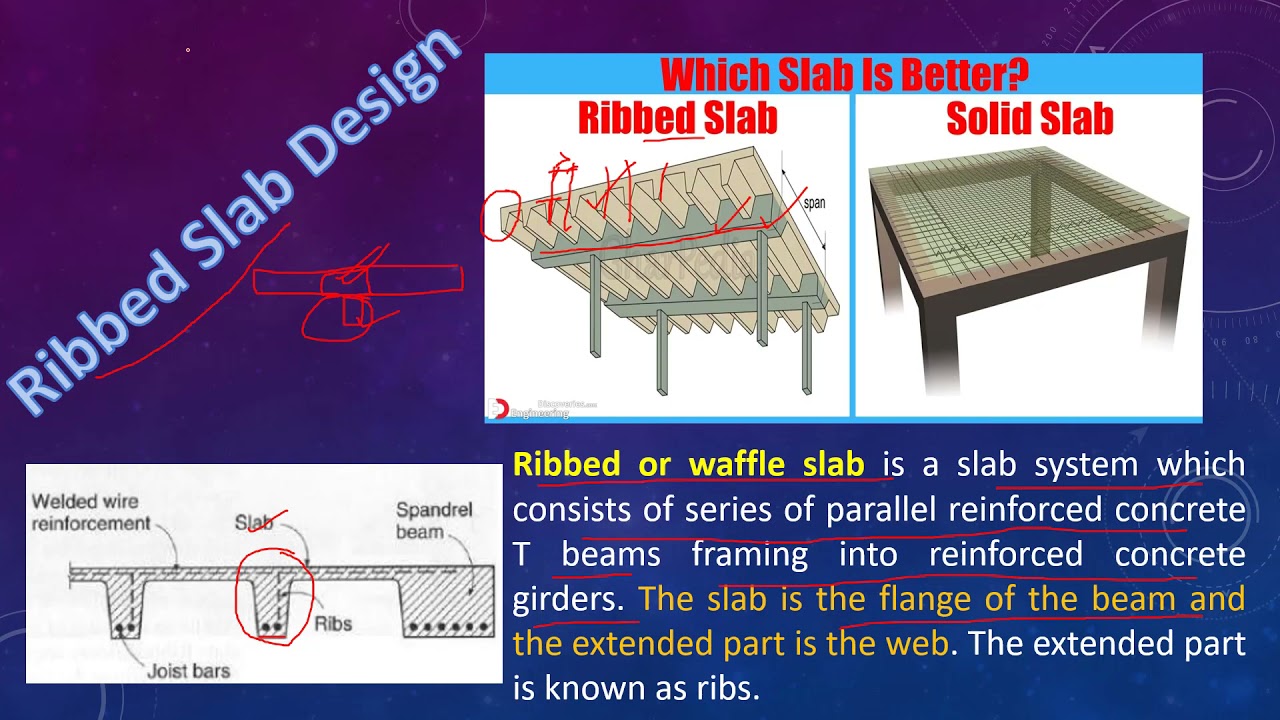 Ribbed/Waffle/Voided  Slab Theory &  Design as per IS 456:2000