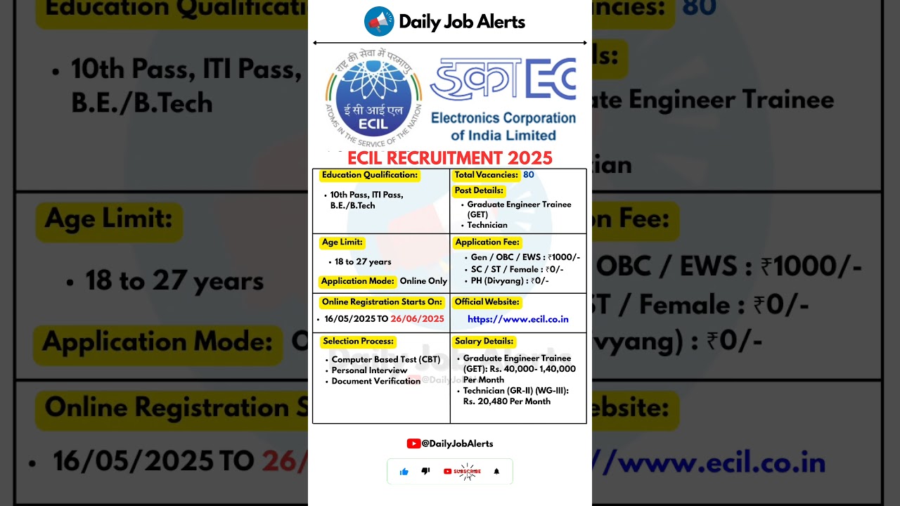 ECIL Recruitment 2025 | New Vacancy 2025 | Daily Job Alerts #shorts