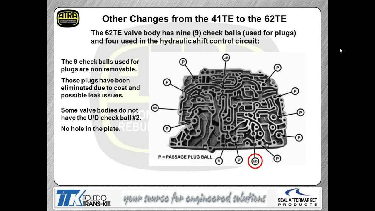 62TE Updates - 8/19/14