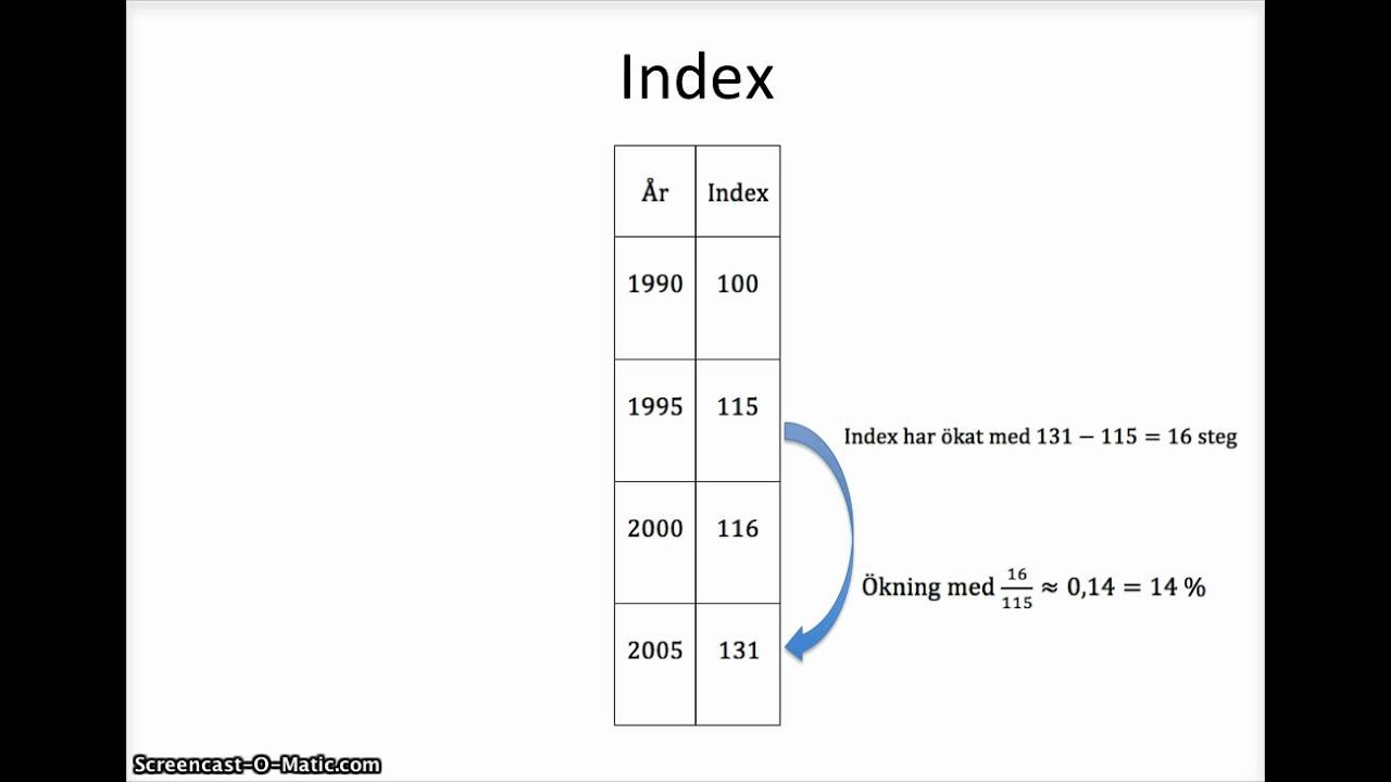 Index