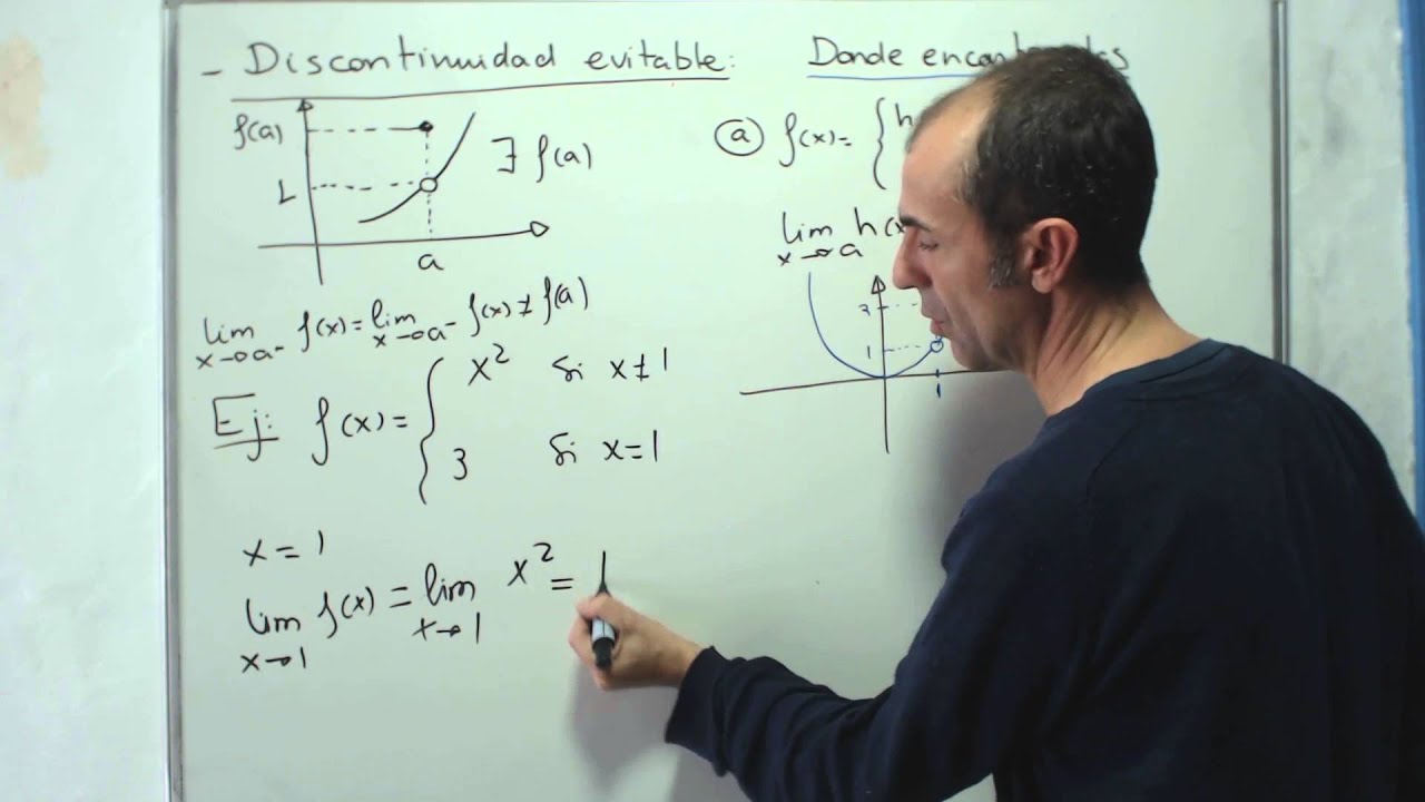 7  Discontinuidad evitable 2