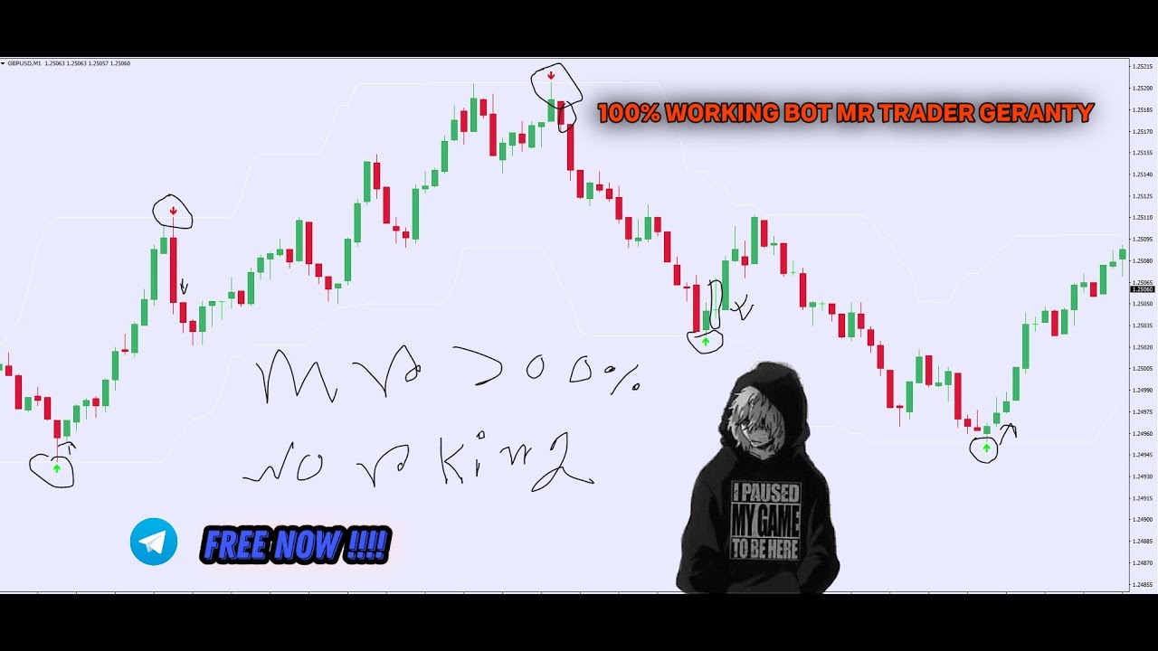 100% no repaint bot for free #bot #trading #bottrading #tradingbot #tradingbot #bottrade