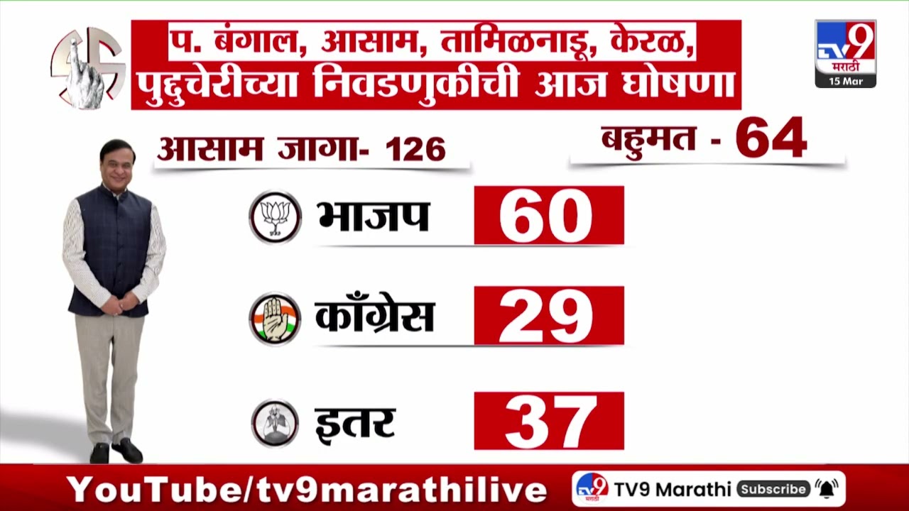 Election Commision | बारामती, राहुरी विधानसभा पोटनिवडणुकीची आजच घोषणा होण्याची शक्यता