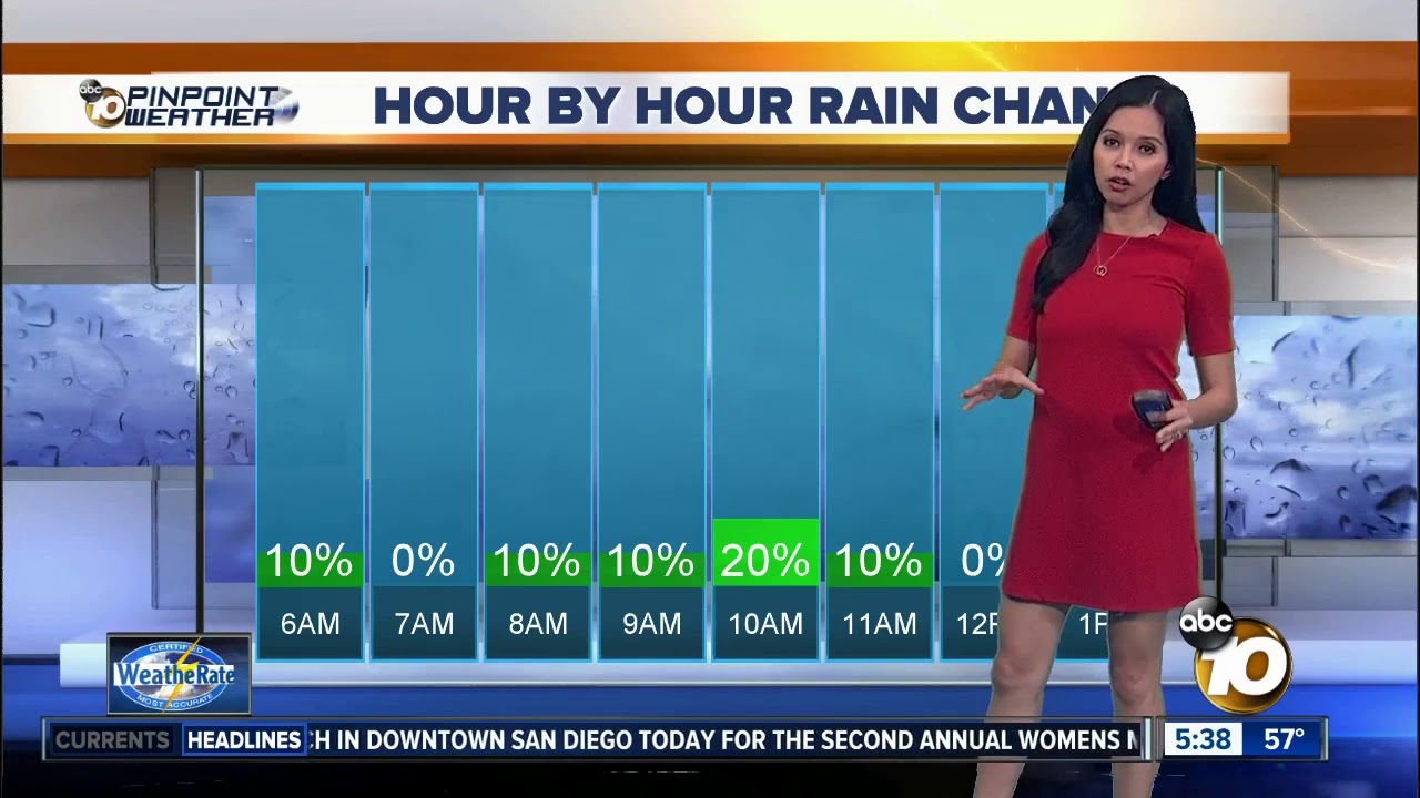 10News Pinpoint Weather for Sat. Jan. 20, 2018