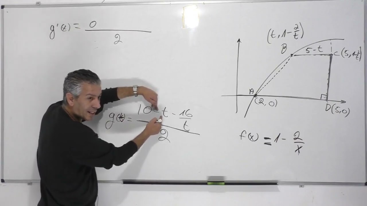בעיות קיצון בפונקציות וגרפים-כיתה י 4-5 יחידות-תרגול 2