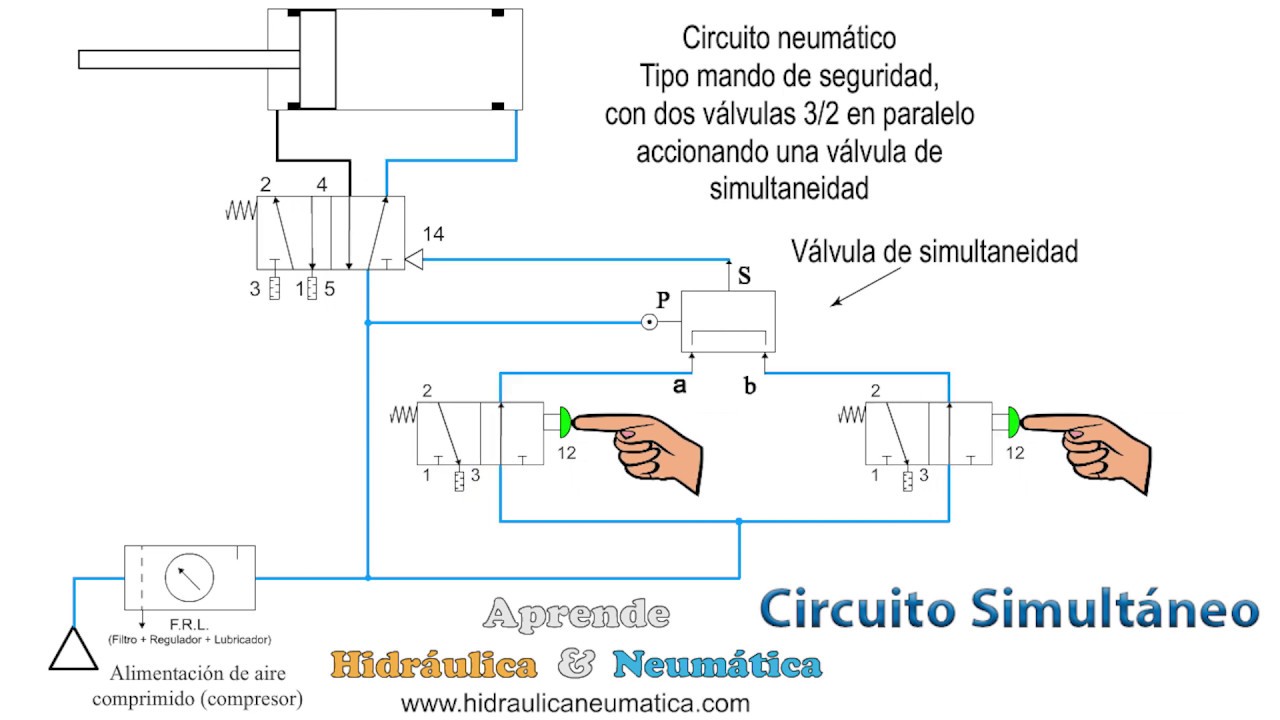 Mando neumático con válvulas de botón | Medios de seguridad para prensas neumáticas |
