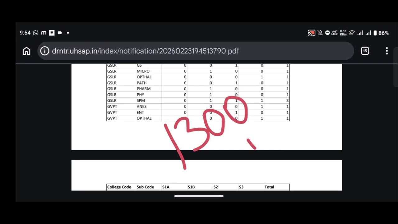 PG MEDICAL MQ 2025 || Web Options Seats data | Not Reported list released | Dr NTR University 