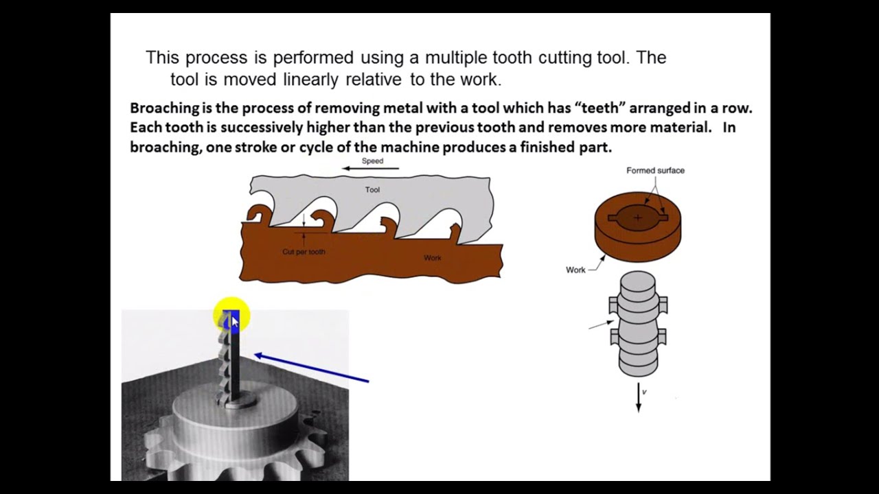 Broaching  محاضرة 14