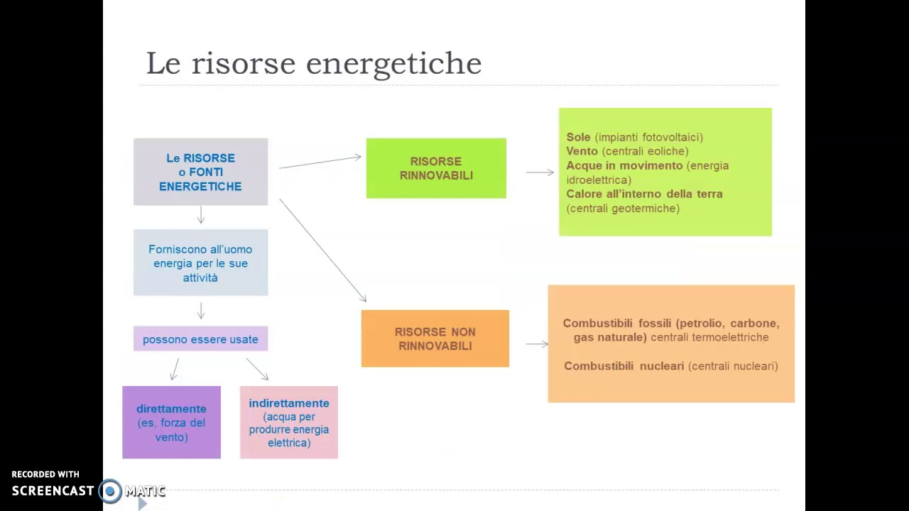 Le risorse naturali