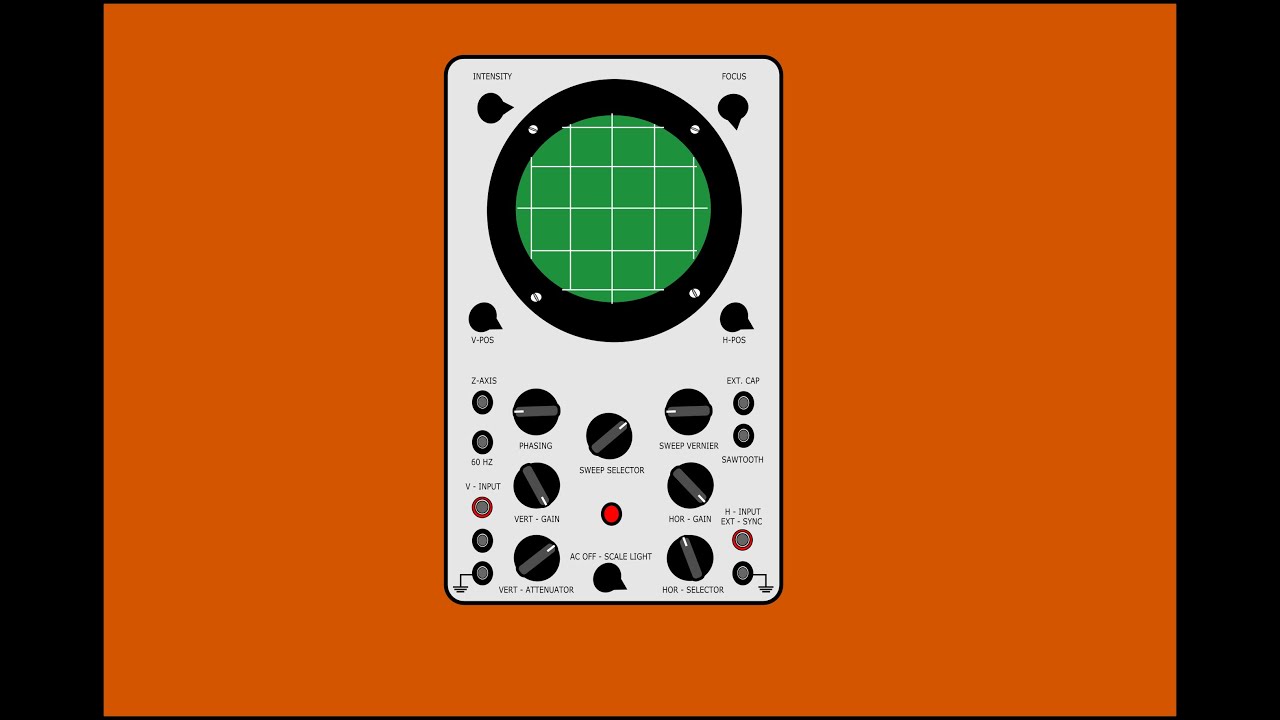 How a CRT Oscilloscope Works