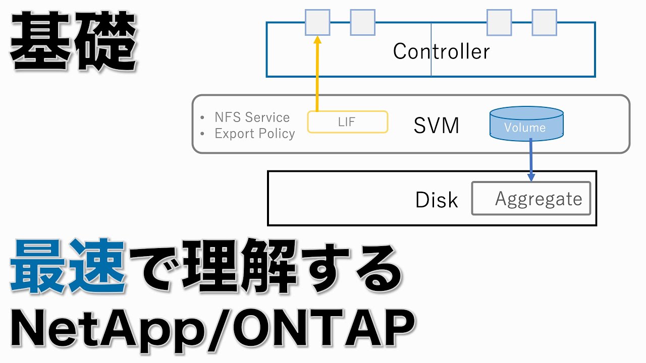 【基礎】必見！ 最速理解 NetApp/ONTAP