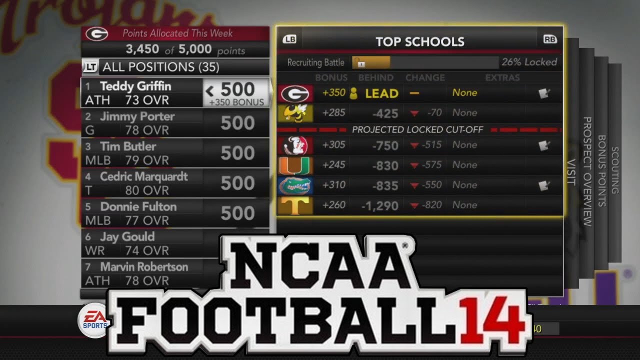 NCAA Football 14: подробный анализ набора игроков в Dynasty