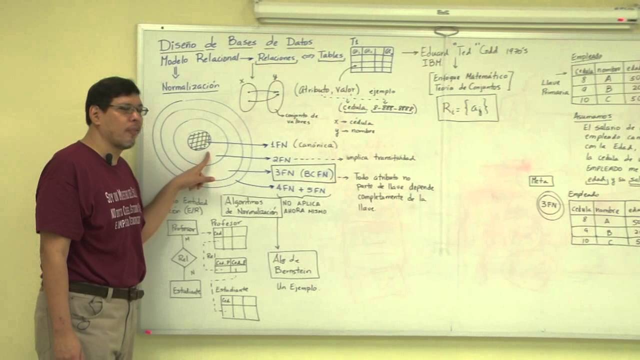Diseño de Base de Datos: conceptos fundamentales