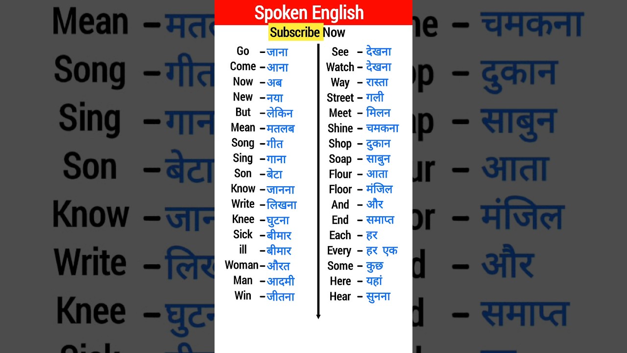 Spoken English | #WordMeaning | #Vocabulary | #English #Viral #shorts #ytshorts #letpractix