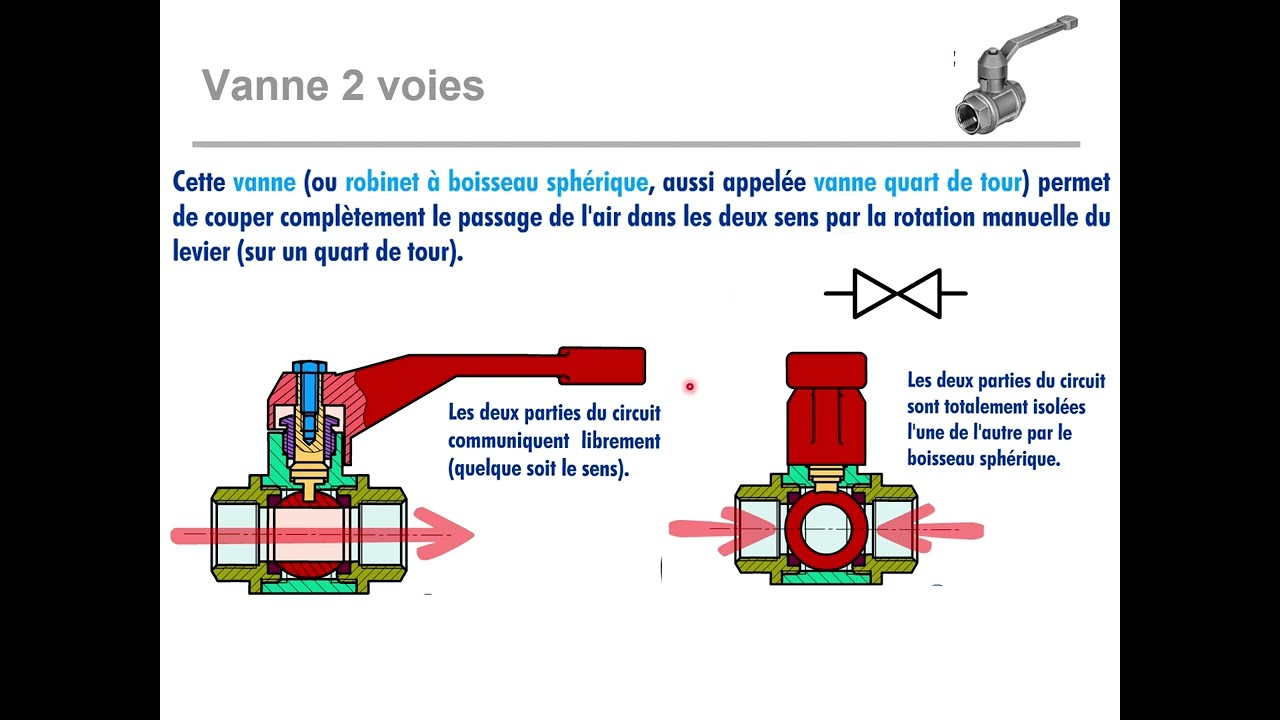 03   Circuits Pneumatiques   Alimenter et Protéger
