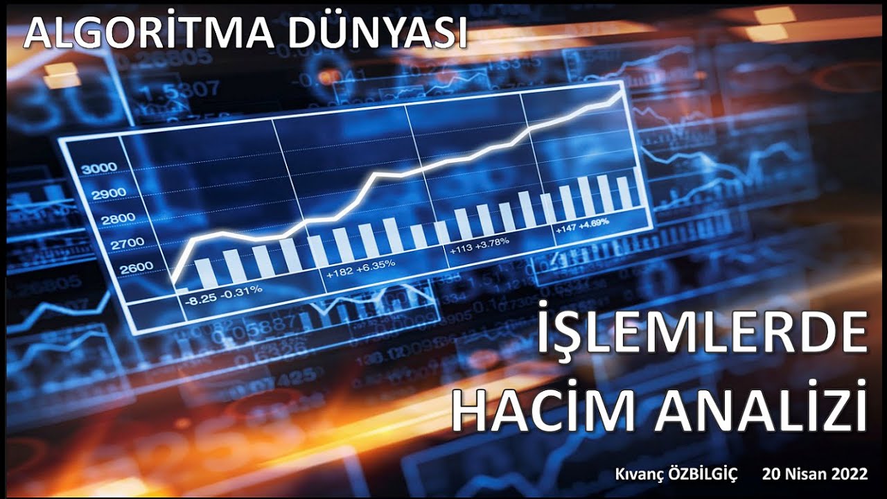 ALGORİTMA DÜNYASI 44 İŞLEMLERDE HACİM ANALİZİ