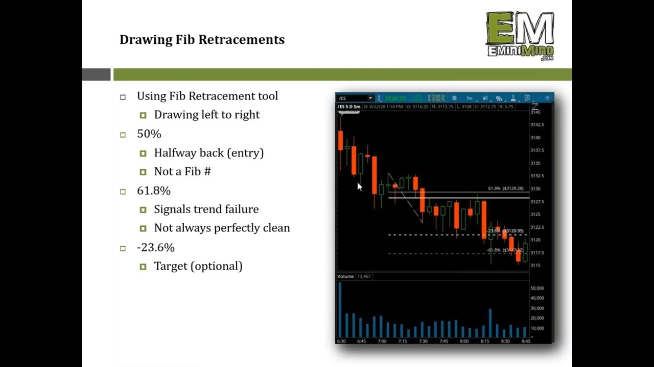 Two Simple Strategies for Day Trading the E-mini Futures
