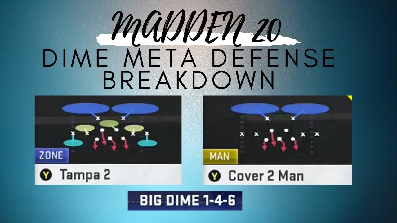 DIME 146 META DEFENSE BREAKDOWN