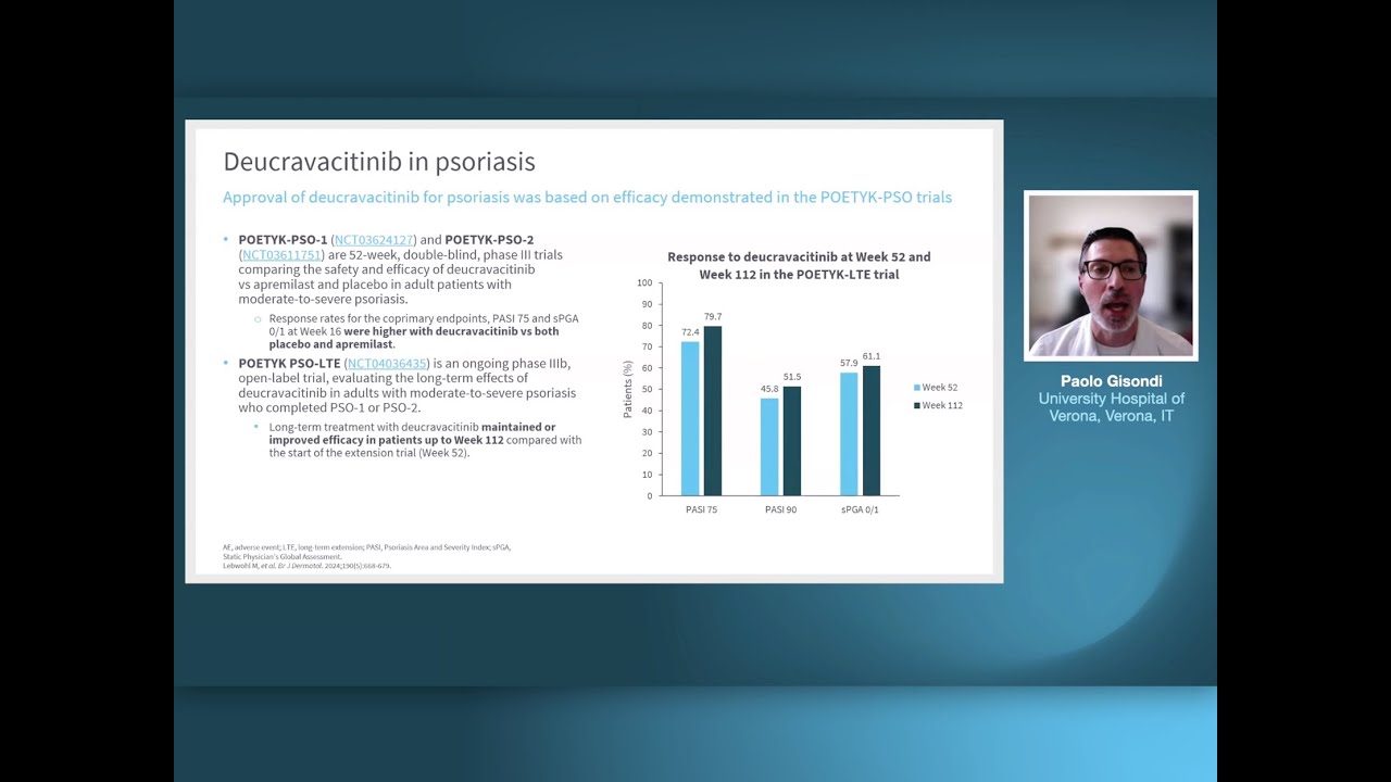 Selective TYK2 inhibition for the treatment of psoriatic disease