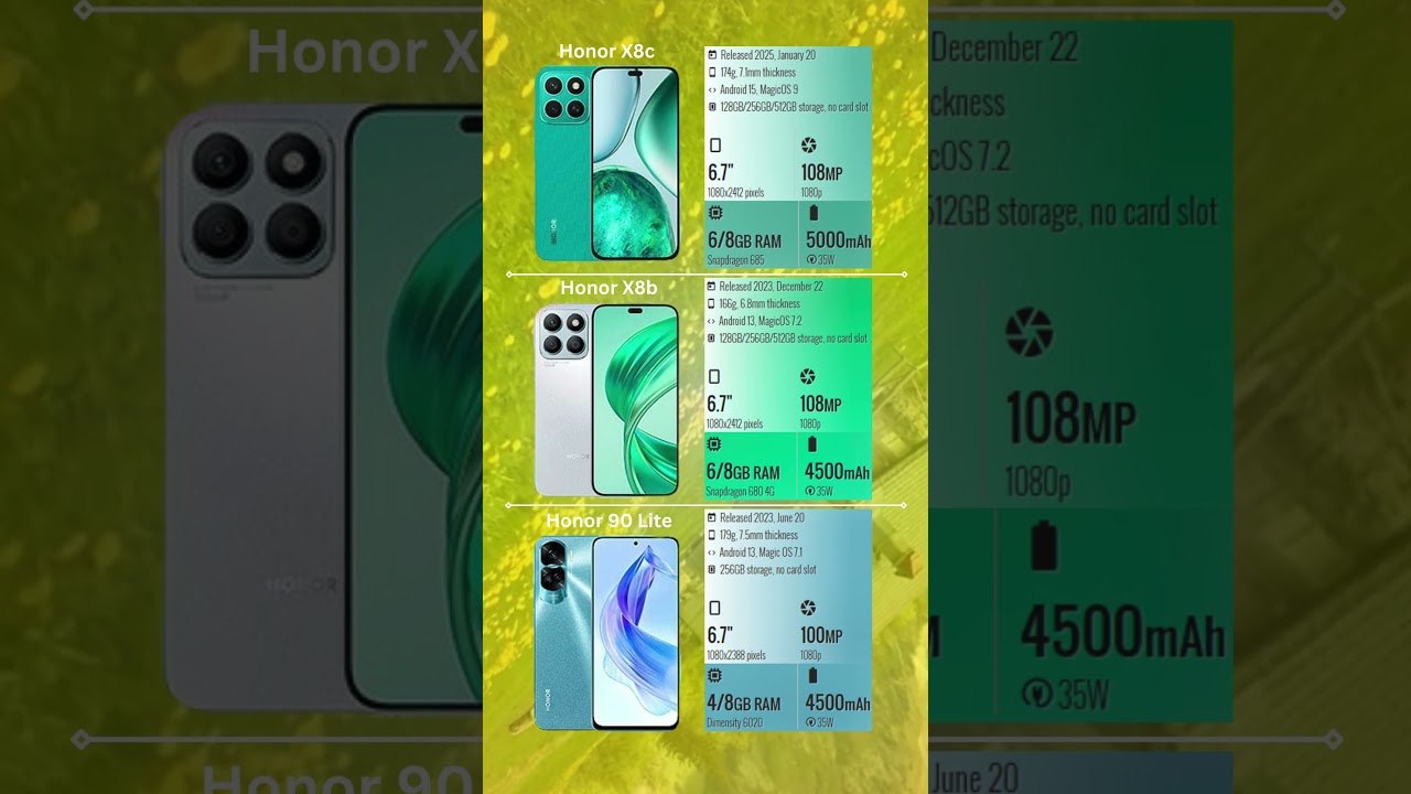 Honor X8c vs Honor X8b vs Honor 90 Lite #smartphone #tech #honormagicv2 #xiaomi14