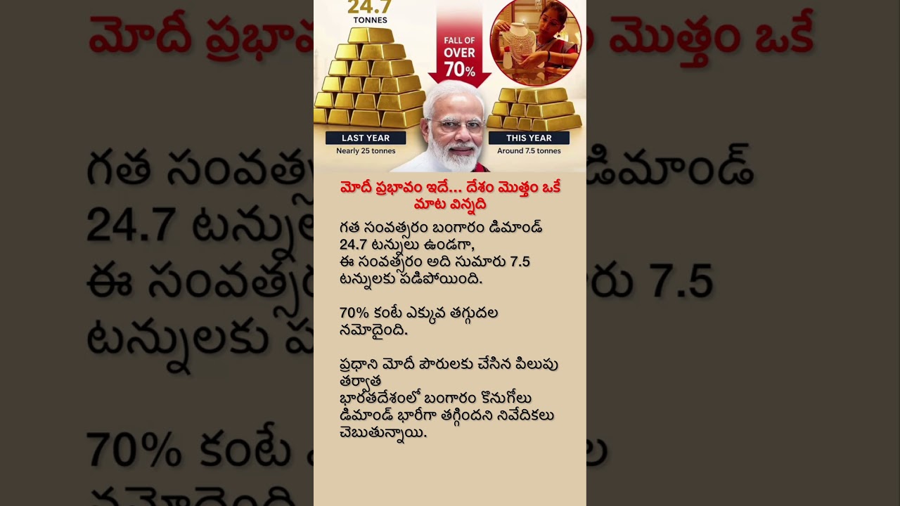 PM Modi&rsquo;s Big Impact? India&rsquo;s Gold Demand Drops by 70%!