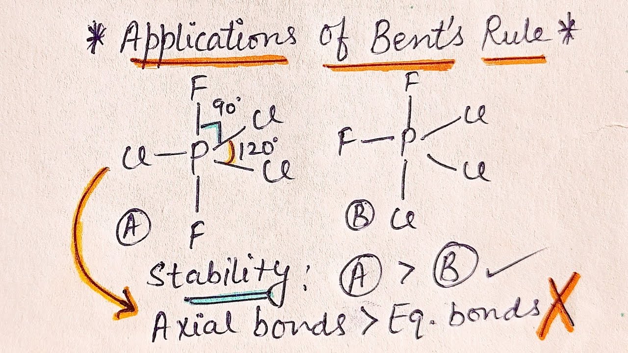Application of Bent's Rule | Chemical Bonding | JEE | NEET