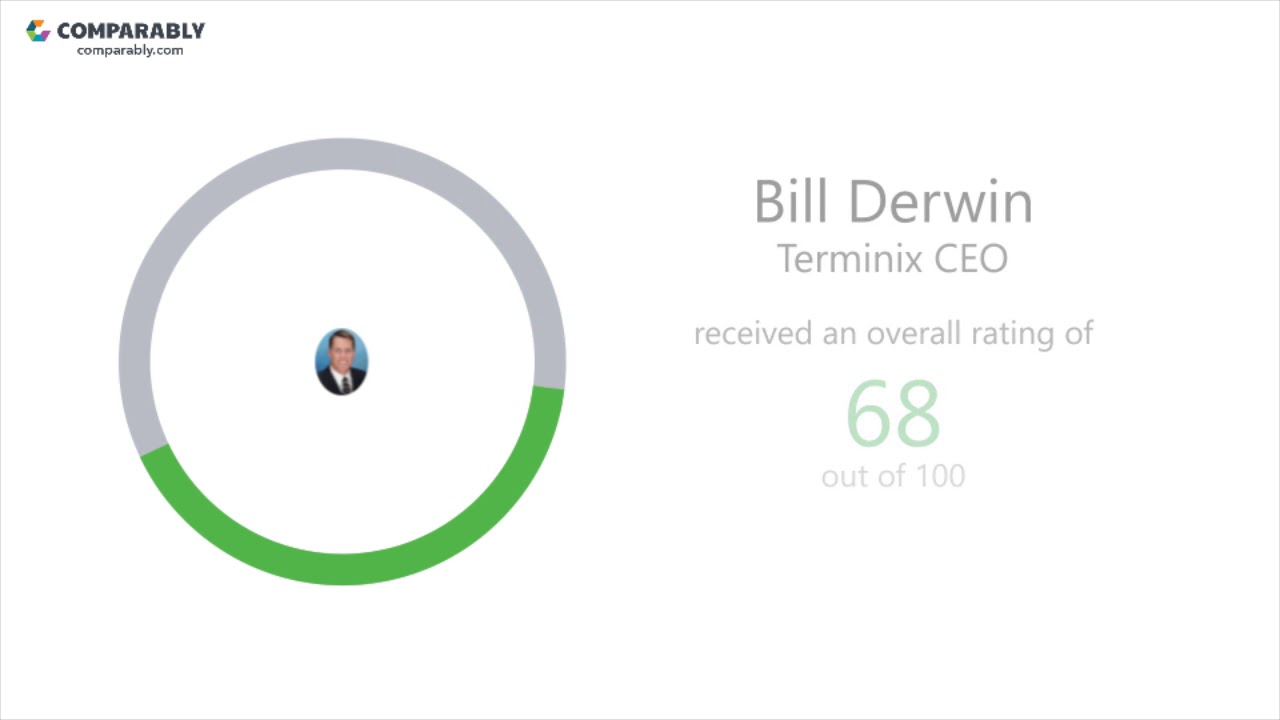 Working at Terminix - May 2018